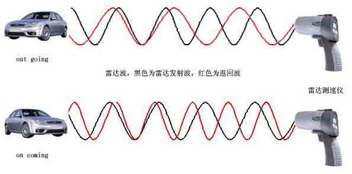 各种测速方式的优缺点