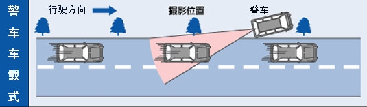 雷达测速基本原理