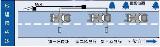 雷达测速基本原理