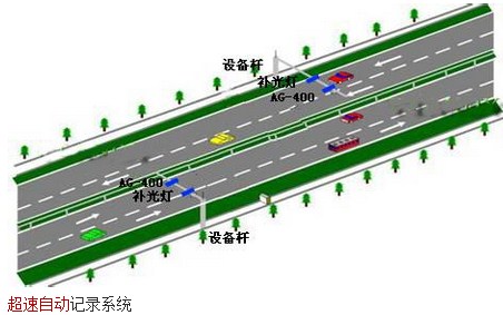 流动电子警察介绍