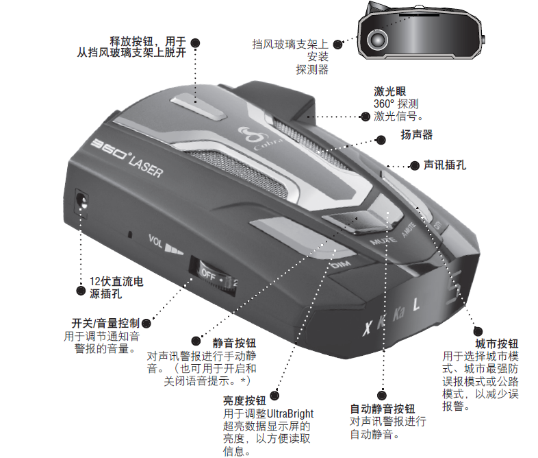 Cobra 美国眼镜蛇电子狗 SPXc5600操作说明