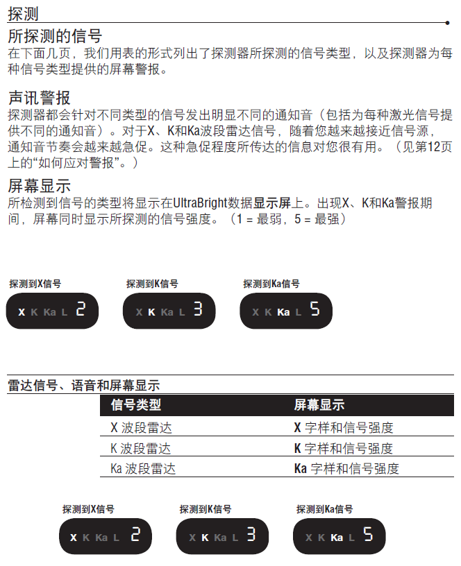 Cobra 美国眼镜蛇电子狗 SPXc5600操作说明