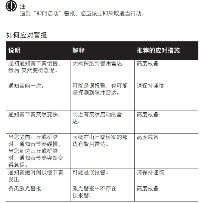 Cobra 美国眼镜蛇电子狗 SPXc5600操作说明