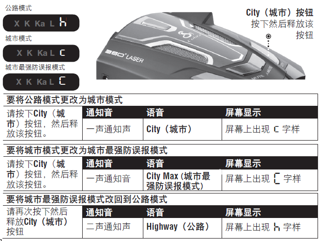 美国眼镜蛇电子狗 SPXc5700操作说明