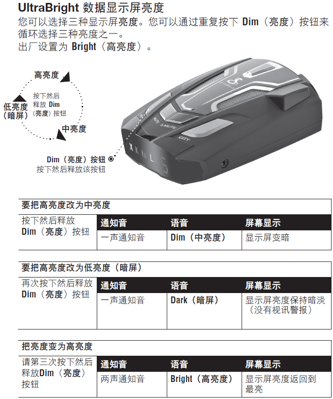 美国眼镜蛇电子狗 SPXc5700操作说明