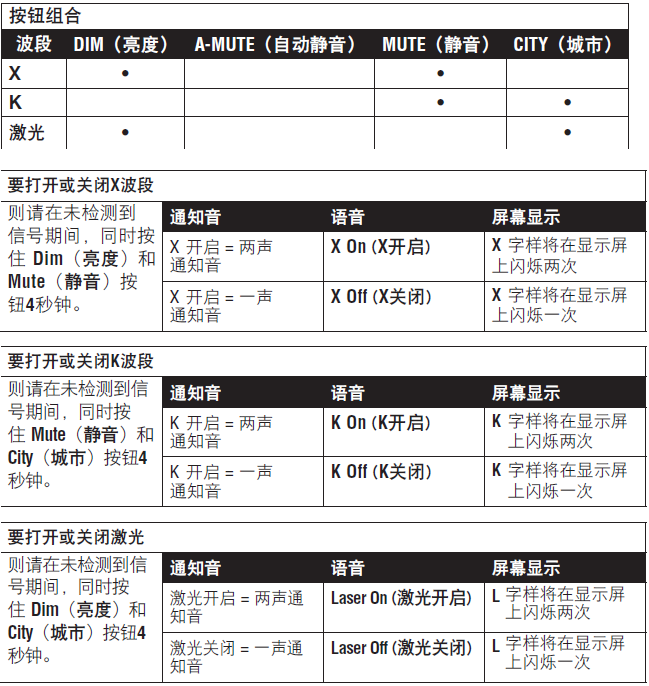 美国眼镜蛇电子狗 SPXc5700操作说明