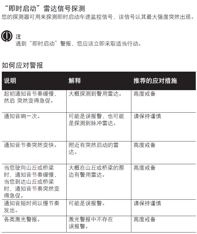 美国眼镜蛇电子狗 SPXc5700操作说明