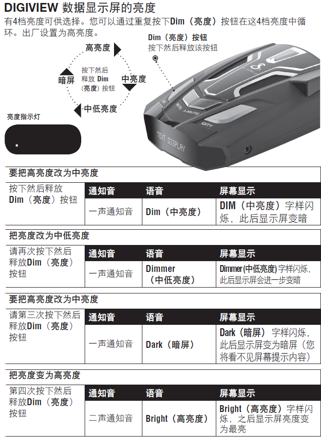 美国眼镜蛇电子狗 SPXc5800操作说明