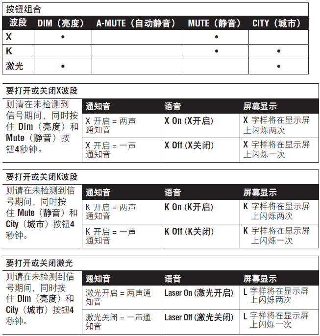 美国眼镜蛇电子狗 SPXc5800操作说明