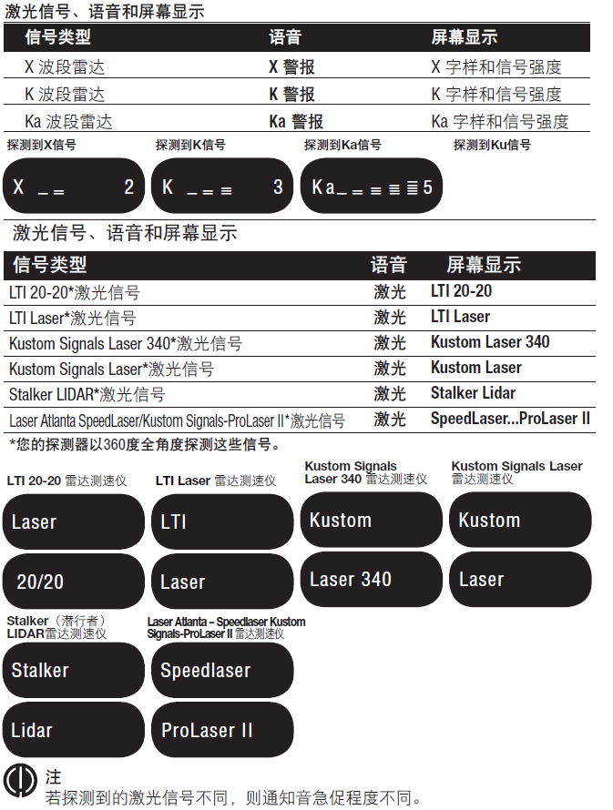 美国眼镜蛇电子狗 SPXc5800操作说明