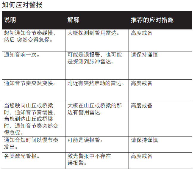 美国眼镜蛇电子狗 SPXc5800操作说明