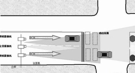 电子警察工作原理及电子狗的使用常识