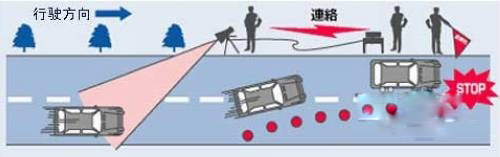 流动测速预警原理及使用注意事项
