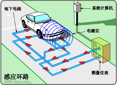 闯红灯照相机工作原理