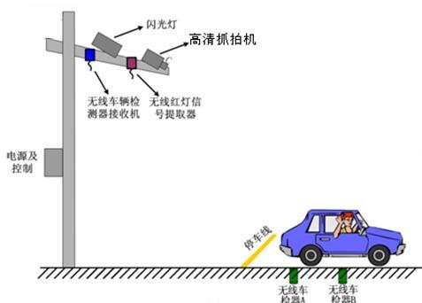 闯红灯照相机工作原理