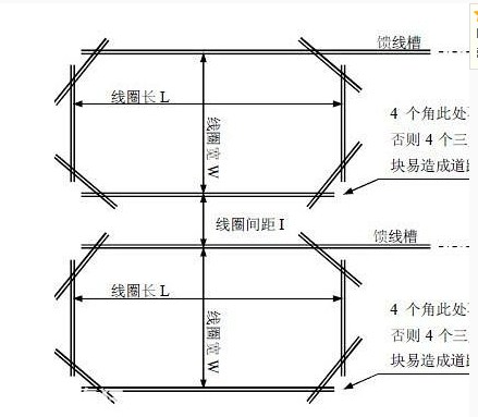 电子狗哪个牌子好用