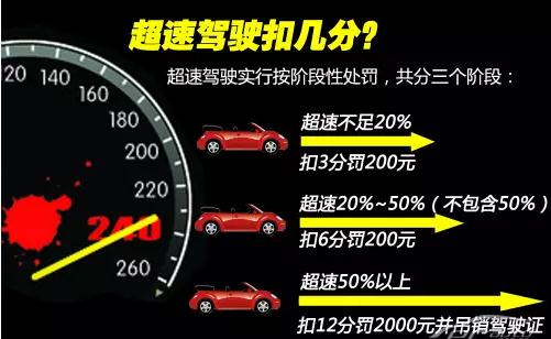 详解常见违章的扣分和罚款