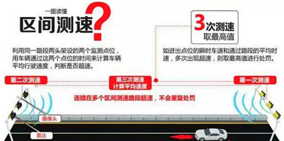 躲避高速区间测速的方法