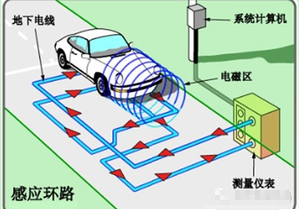 电子眼工作原理大揭秘