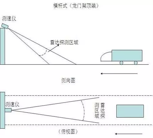 导航仪与电子狗区别