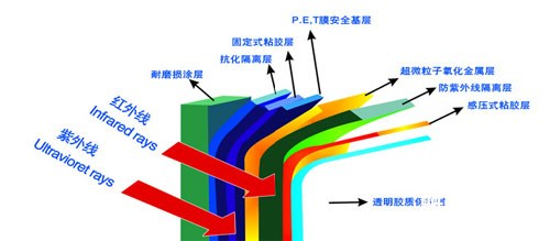 浅谈汽车贴膜 教你如何区分是不是金属膜