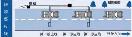 电子狗到底能不能躲过测速仪